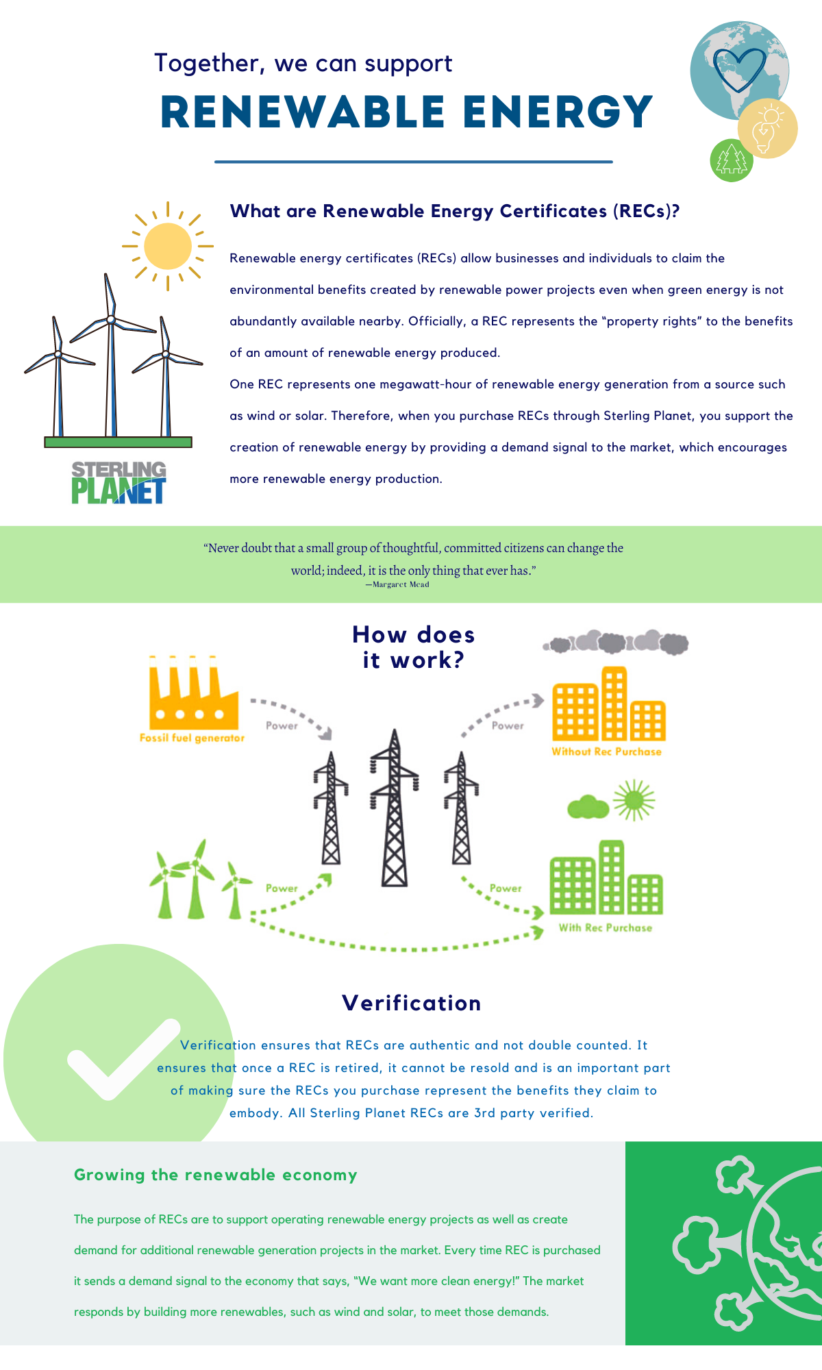 REC infographic_Verification_Renewable Energy Certificate